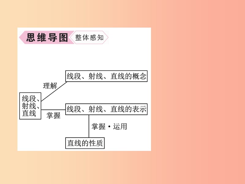 2019年秋七年级数学上册 第4章 图形的认识 4.2 线段、射线、直线 第1课时 线段、射线、直线作业课件 湘教版.ppt_第3页