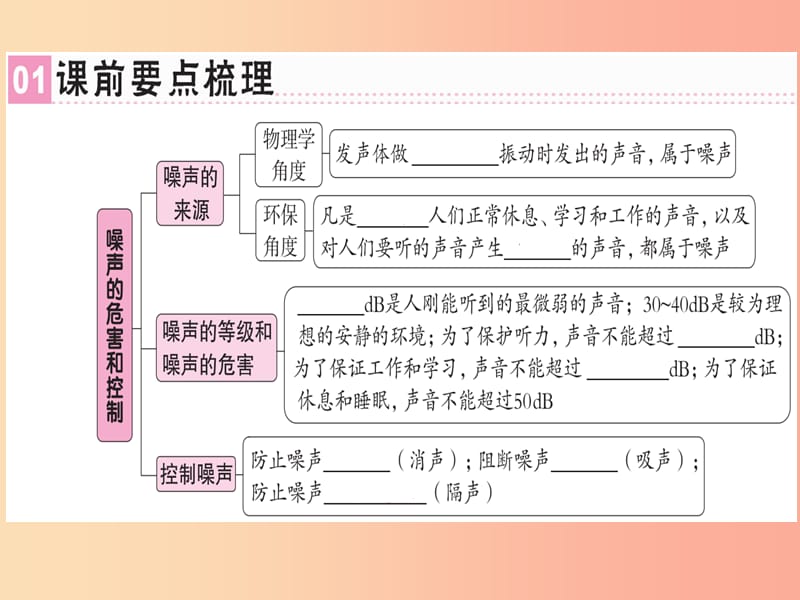 （广东专用）2019年八年级物理上册 第二章 第4节 噪声的危害和控制习题课件 新人教版.ppt_第1页