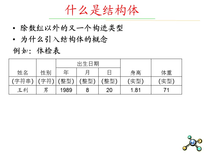 在C程序中使用结构体.ppt_第3页