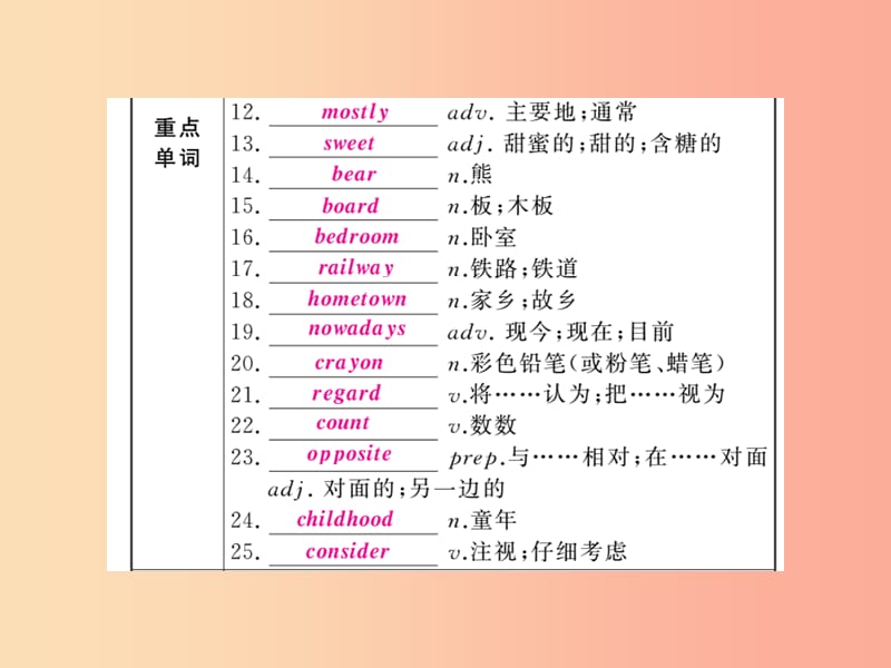 （人教通用）2019年中考英语复习 第一篇 教材过关 八下 第15课时 Units 9-10课件.ppt_第2页