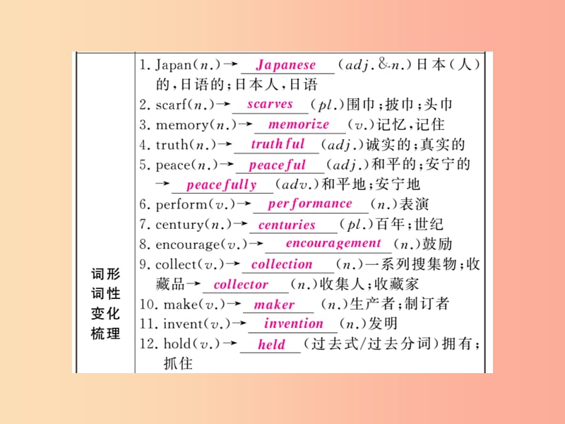 （人教通用）2019年中考英语复习 第一篇 教材过关 八下 第15课时 Units 9-10课件.ppt_第3页