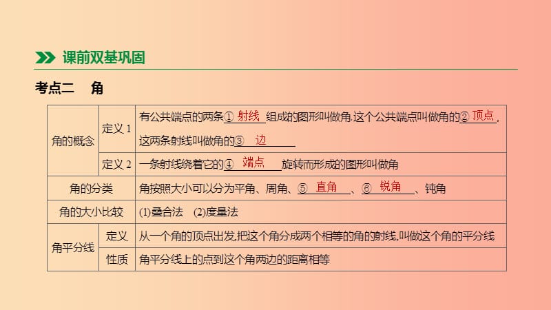 北京市2019年中考数学总复习第五单元三角形第17课时几何初步及平行线相交线课件.ppt_第3页