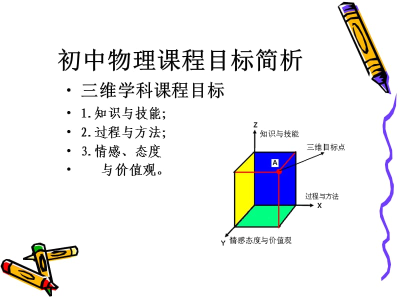 初中物理课程目标的实施.ppt_第2页