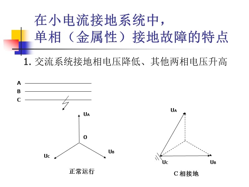 交流电网绝缘监察装置与接地故障处理.ppt_第3页