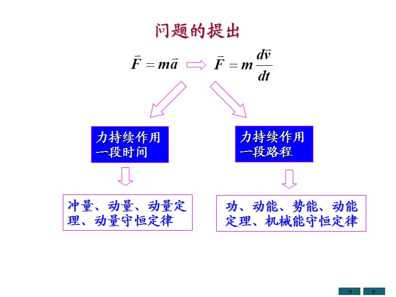 大学物理-动量守恒定律.ppt_第1页