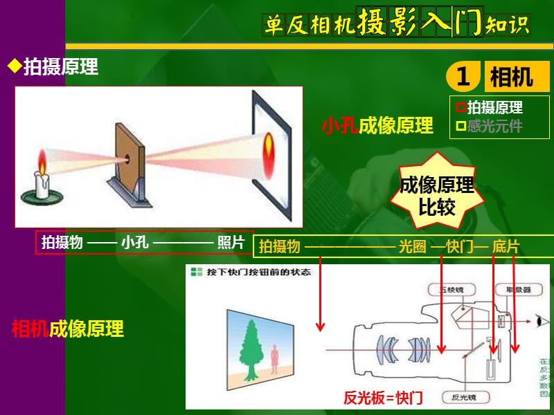 单反相机摄影入门-补充版.ppt_第3页