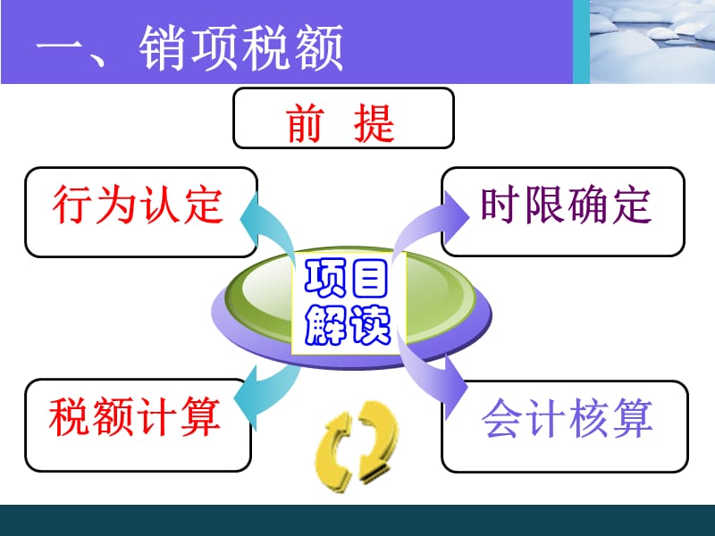 增值税实务与会计核算.ppt_第1页