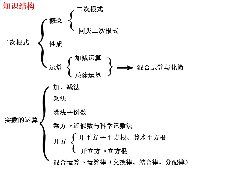 初三数学总复习-二次根式与实数的运算.ppt_第2页