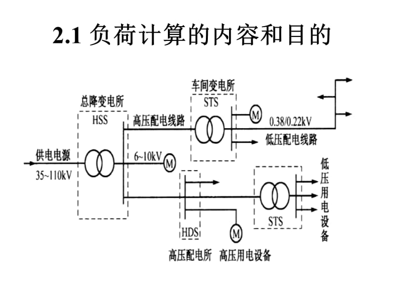 天津大学《工厂供电》第2章电力负荷计算.ppt_第3页