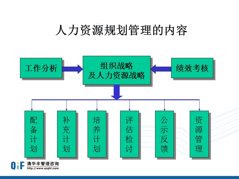 人才培养政府职能讨论框架(吕青).ppt_第3页