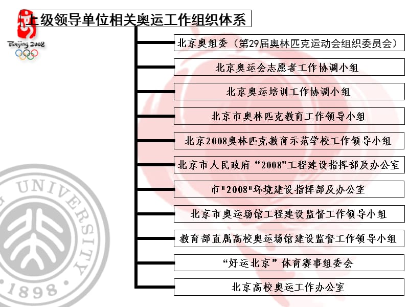 北大奥运工作情况简介.ppt_第3页