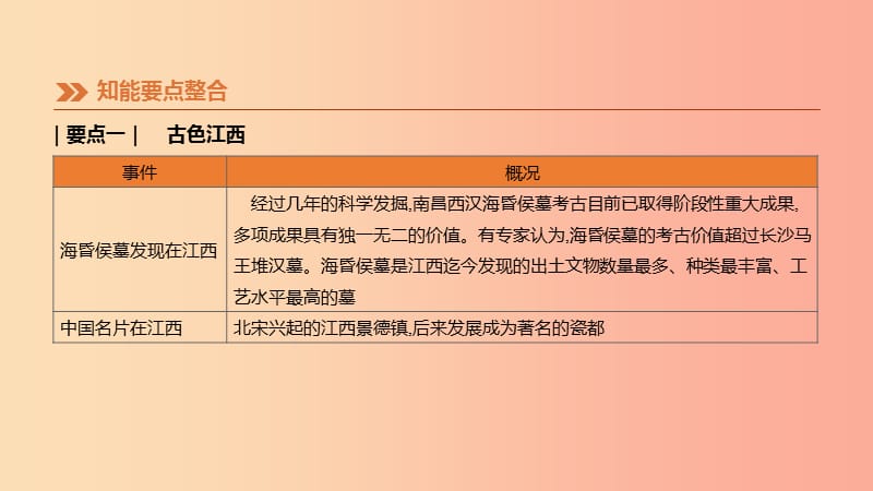 （江西专用）2019中考历史高分二轮复习 第二模块 高频专题06 江西是个好地方课件.ppt_第3页