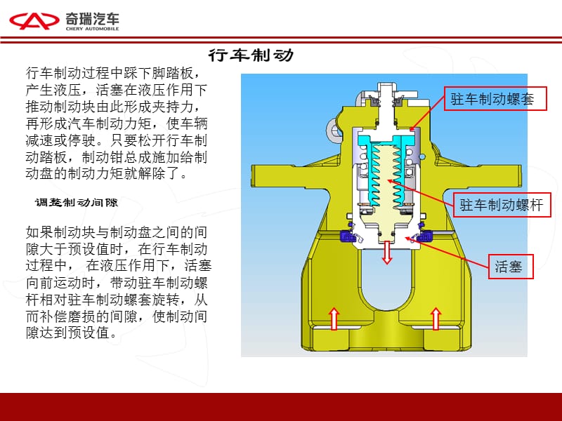 后盘式综合驻车制动器总成技术对比.ppt_第2页