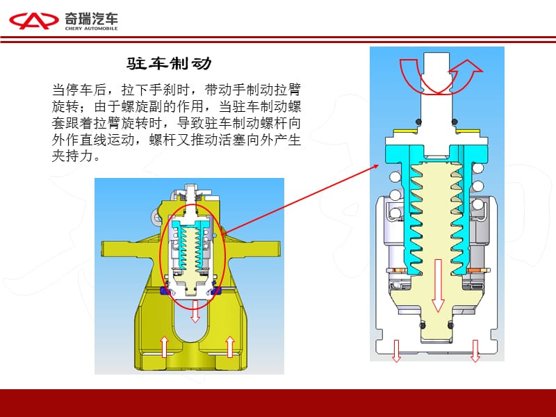 后盘式综合驻车制动器总成技术对比.ppt_第3页