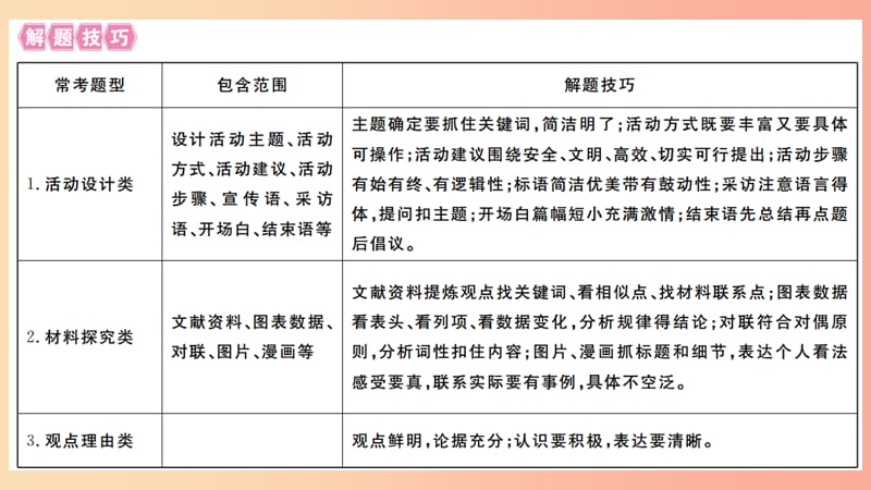 （武汉专版）2019年七年级语文上册 期末专题复习九 综合性学习活动习题课件 新人教版.ppt_第2页