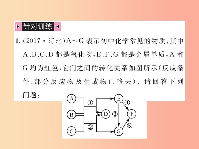 河北专版2019年中考化学复习题型复习三框图推断题课件.ppt_第2页