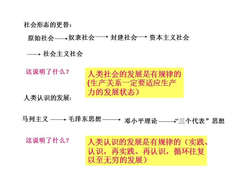 事物运动是有规律的.ppt_第3页