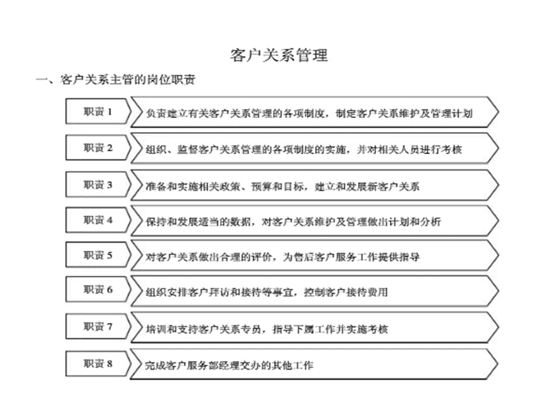 客户关系管理表格与流程.ppt_第1页