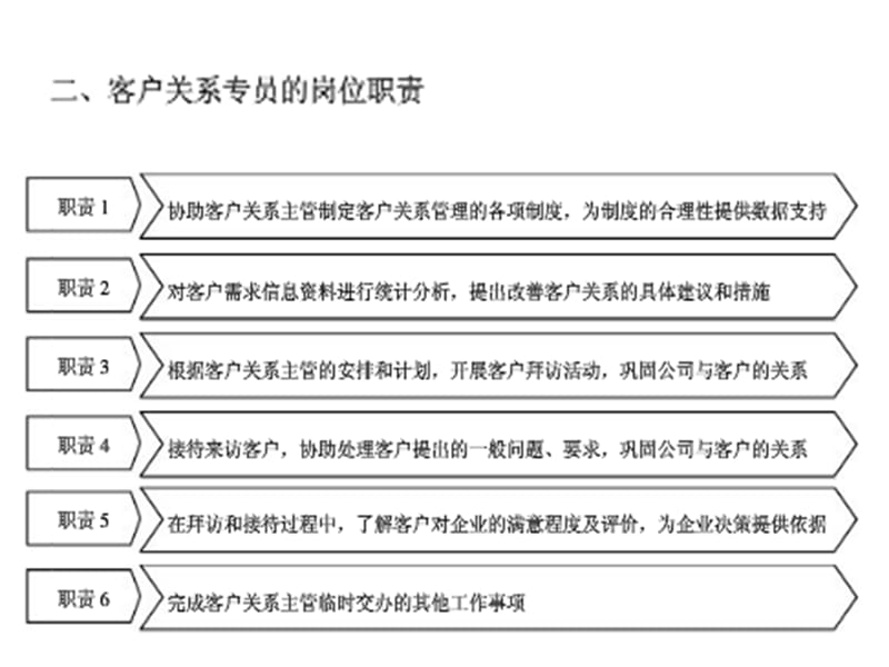 客户关系管理表格与流程.ppt_第2页