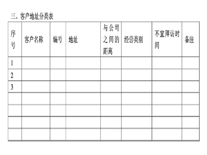 客户关系管理表格与流程.ppt_第3页