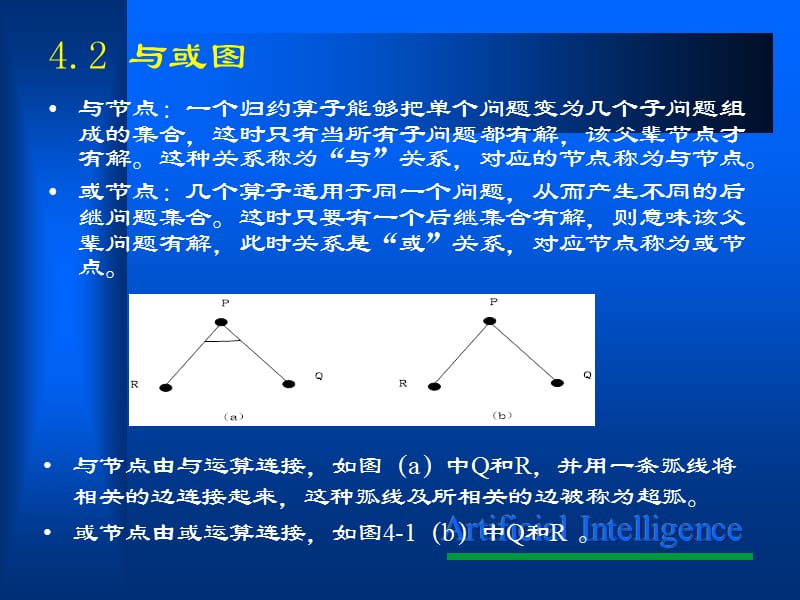 人工智能与或图搜索.ppt_第3页