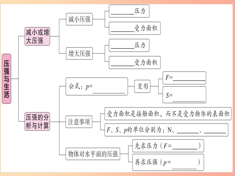 2019春八年级物理下册 第九章 第1节 压强（第2课时 压强与生活）习题课件 新人教版.ppt_第2页