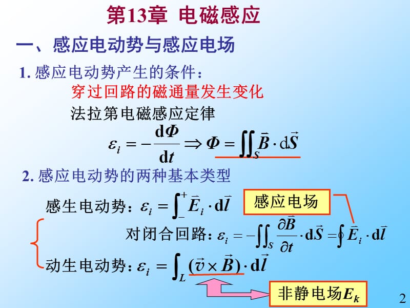 大学物理复习(下).ppt_第3页