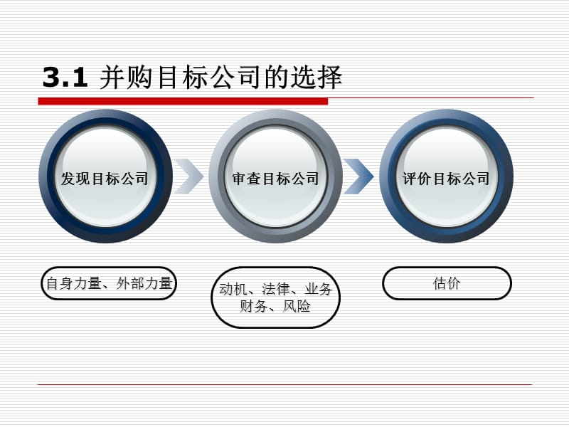 企业并购估价课件以及题目.ppt_第2页