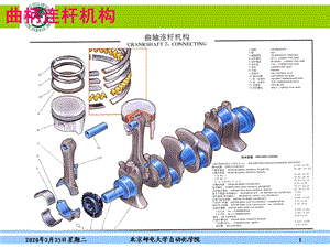 發(fā)動(dòng)機(jī)之曲柄連桿機(jī)構(gòu).ppt