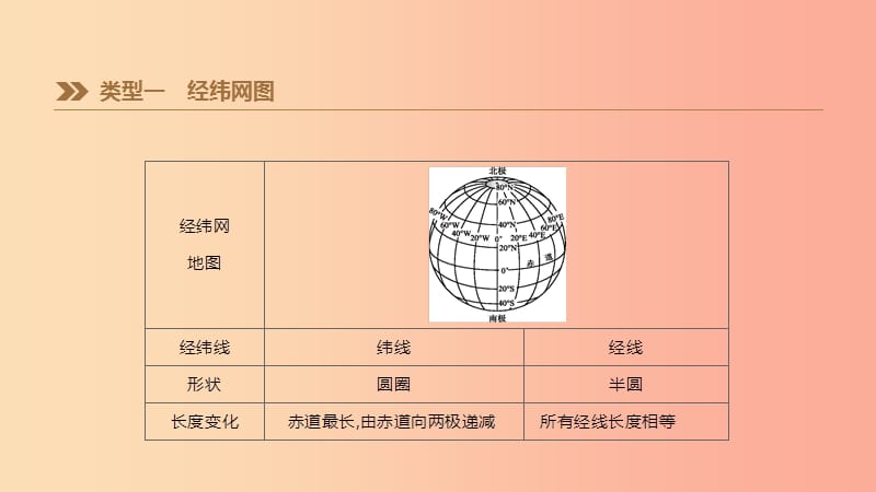 江苏省2019年中考地理 专题复习1 读图、用图课件.ppt_第2页