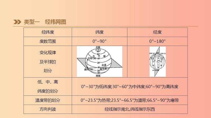 江苏省2019年中考地理 专题复习1 读图、用图课件.ppt_第3页