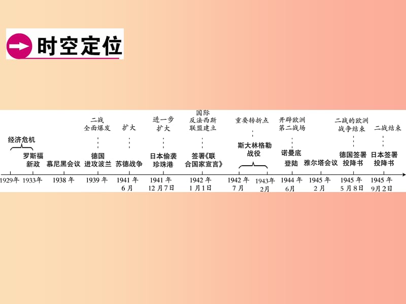 广东省2019年中考历史总复习 第1轮 模块六 世界现代史 第3单元 经济大危机-第二次世界大战课件.ppt_第2页