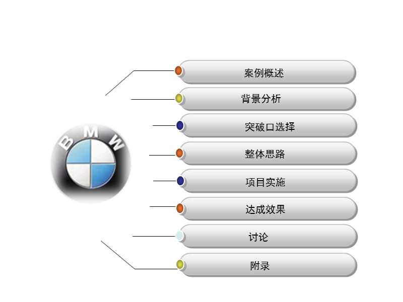 宝马X之旅主题营销案例.ppt_第2页