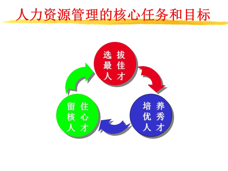 如何留住企业优秀人才(卓弈讲座).ppt_第2页