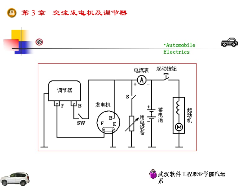 交流发电机及电压调节器.ppt_第2页