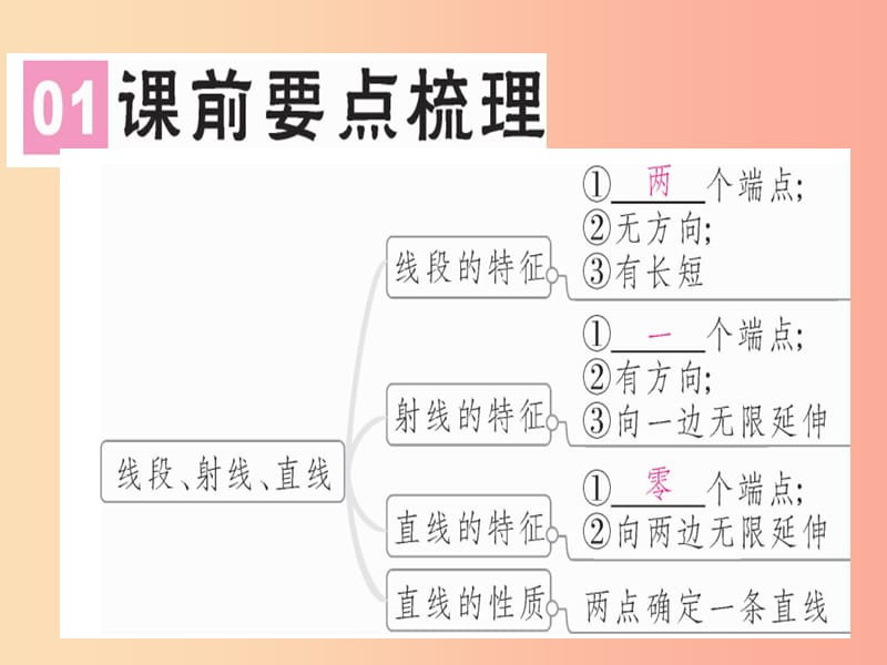 广东省2019年秋七年级数学上册 第四章 基本平面图形 第1课时 线段、射线、直线习题课件（新版）北师大版.ppt_第2页