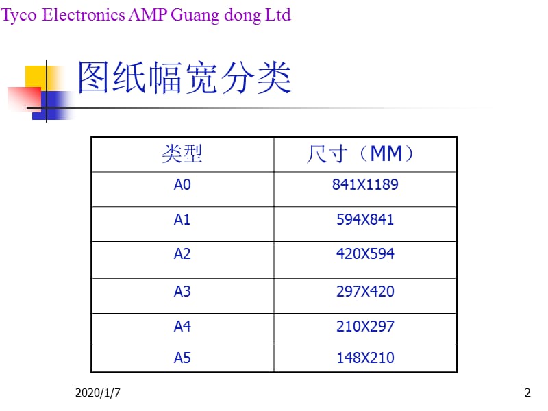 产品图纸基础知识.ppt_第2页