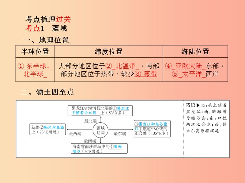 （临沂专版）2019年中考地理 第一部分 系统复习 成绩基石 八上 第一章 从世界看中国课件.ppt_第2页