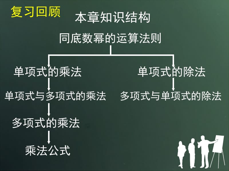 北师大版七年级数学下册第1-2章回顾与思考.ppt_第2页