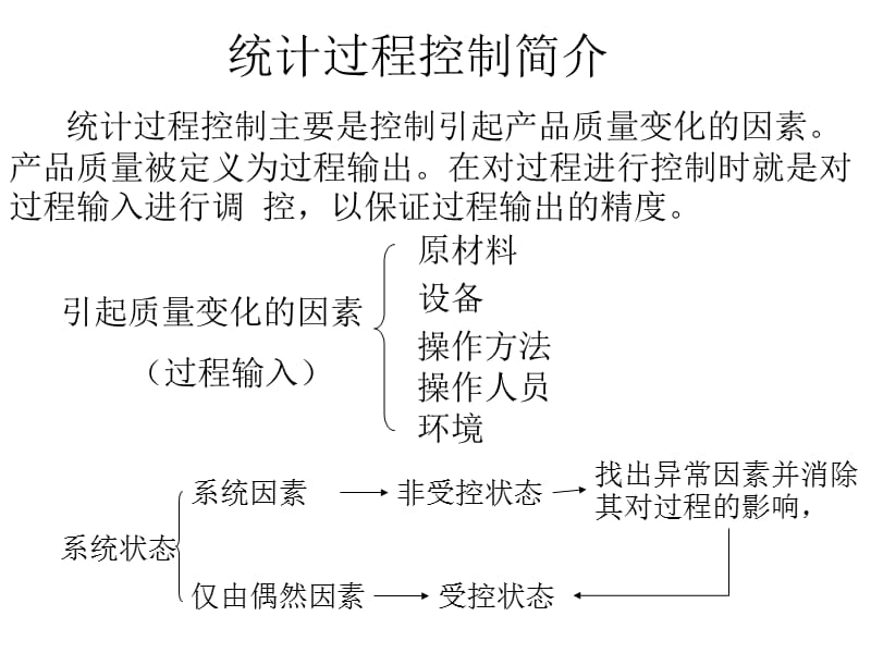 多变量统计过程控制.ppt_第1页