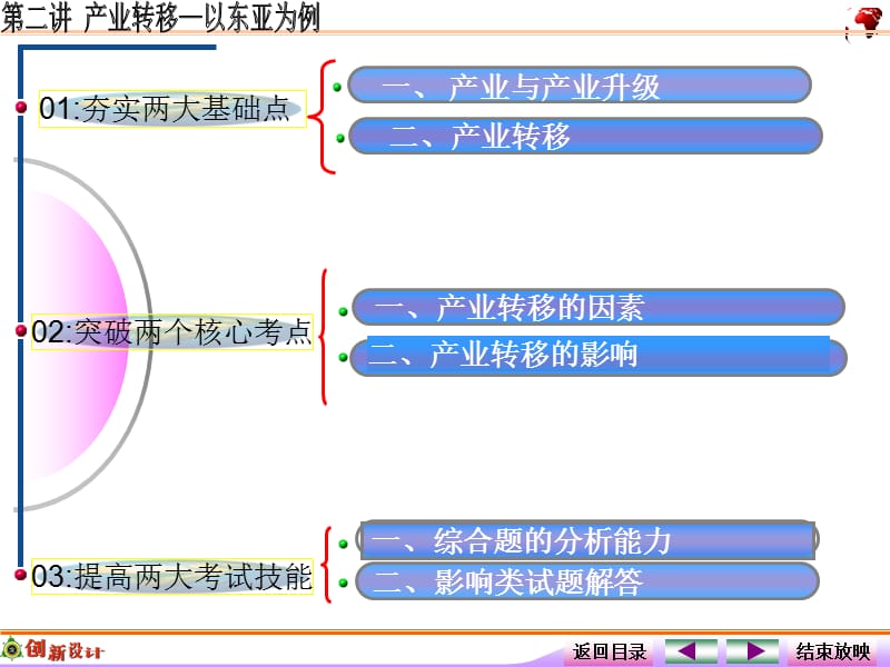 地理第二讲产业转移-以东亚为例.ppt_第2页