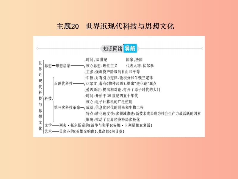 （泰安专版）2019中考历史总复习 第一部分 系统复习 成绩基石 主题二十 世界近现代科技与思想文化课件.ppt_第2页