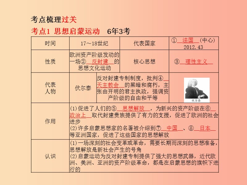 （泰安专版）2019中考历史总复习 第一部分 系统复习 成绩基石 主题二十 世界近现代科技与思想文化课件.ppt_第3页