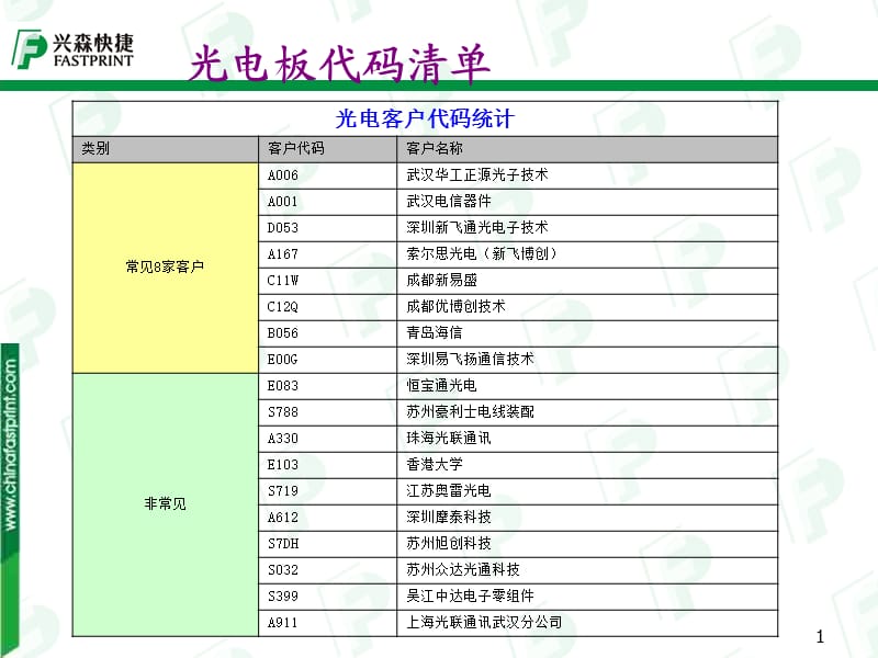 光电板生产作业指导培训教材.ppt_第1页