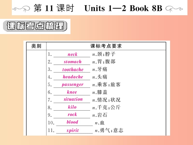 （人教通用）2019年中考英语复习 第一篇 教材过关 八下 第11课时 Units 1-2课件.ppt_第1页