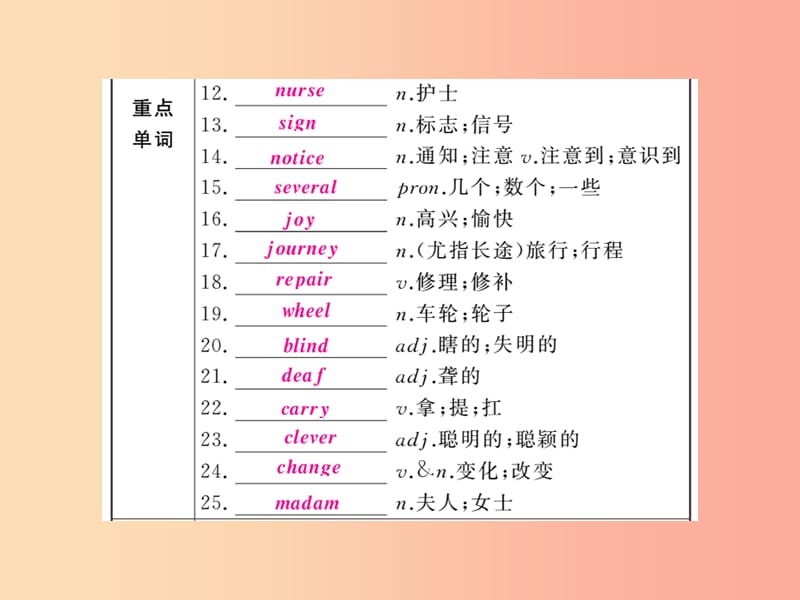 （人教通用）2019年中考英语复习 第一篇 教材过关 八下 第11课时 Units 1-2课件.ppt_第2页