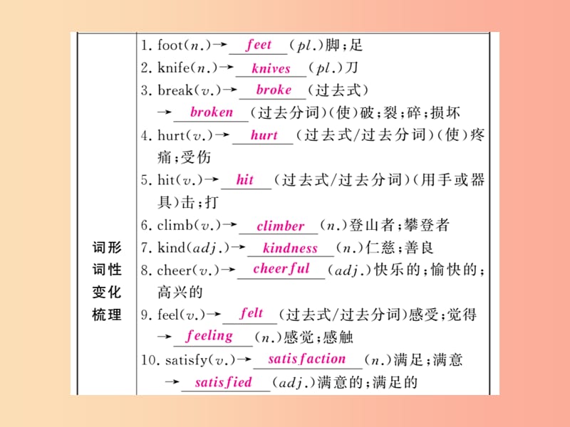 （人教通用）2019年中考英语复习 第一篇 教材过关 八下 第11课时 Units 1-2课件.ppt_第3页