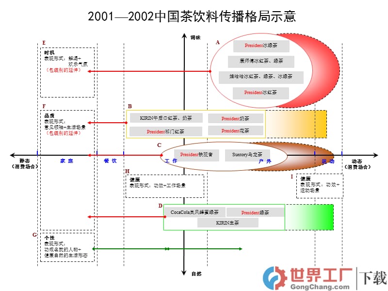 中国茶饮料市场品牌行销策略与传播分析.ppt_第2页