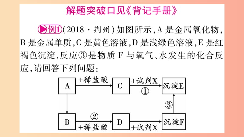 重庆市2019年中考化学复习 第二部分 重难题型专题突破 专题七 推断题（精讲）课件.ppt_第2页