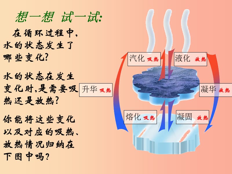 江苏输容市八年级物理上册2.5水循环课件新版苏科版.ppt_第3页